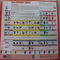 Periodic table Chart