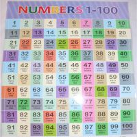 Numbers Name 1- 100 chart
